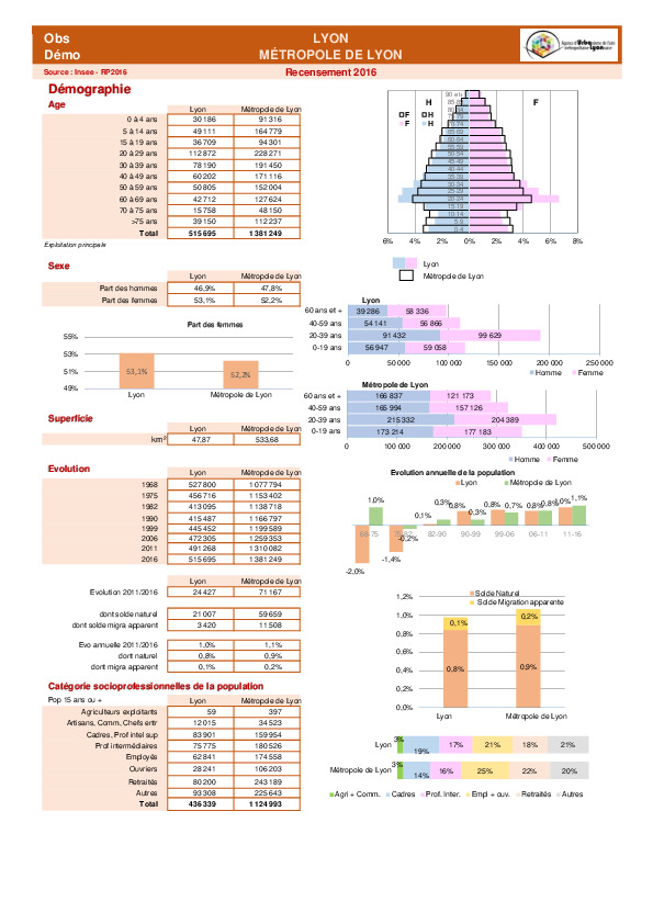 Page de couverture du document